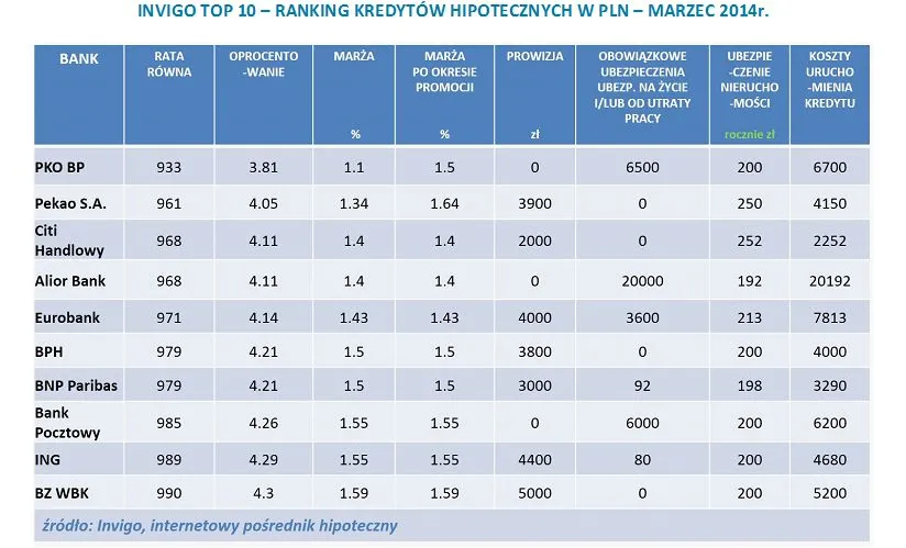 1713870-invigo-top-10-ranking-kredytow.jpg