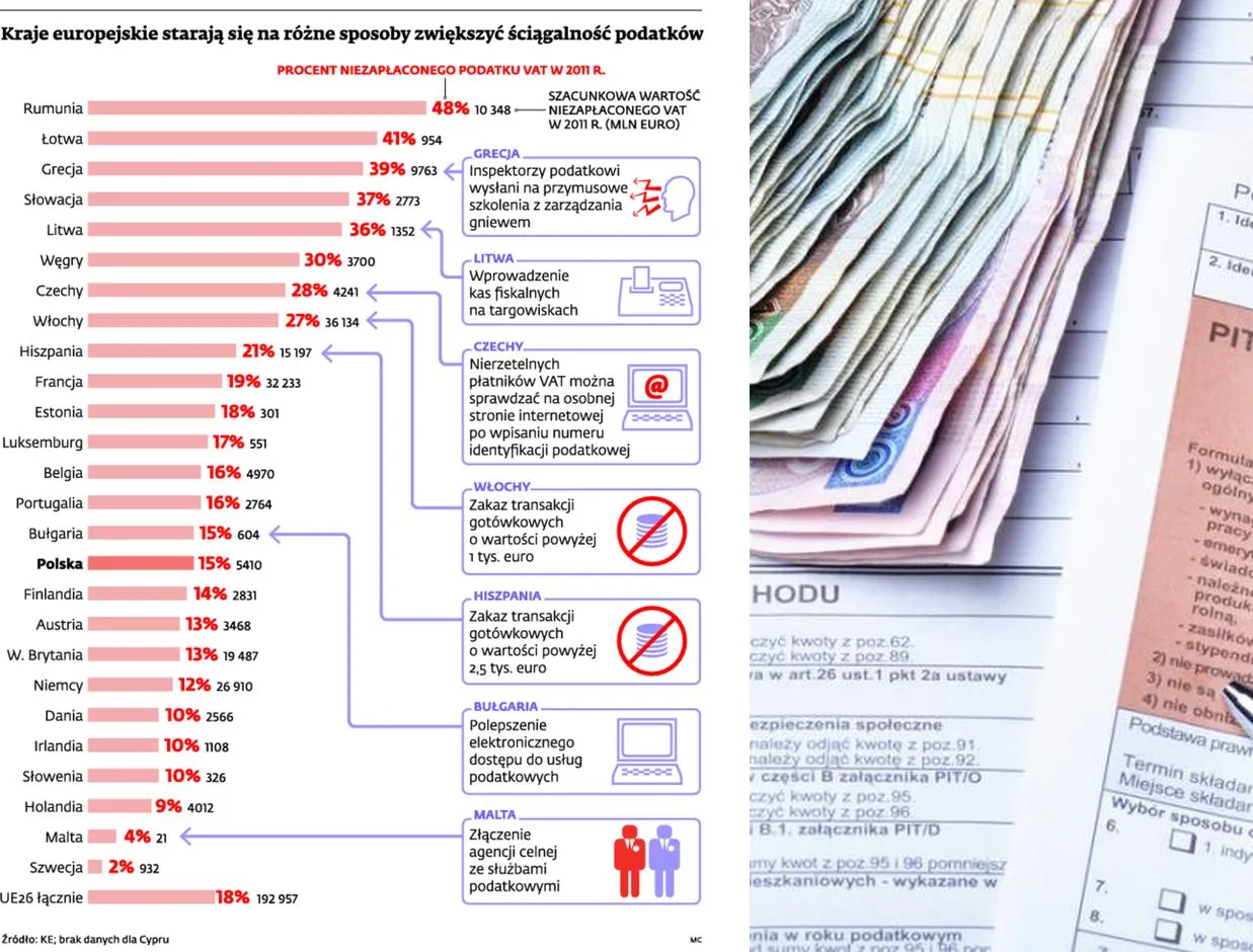Resort finansów pracuje nad czarną listą nieuczciwych podatników