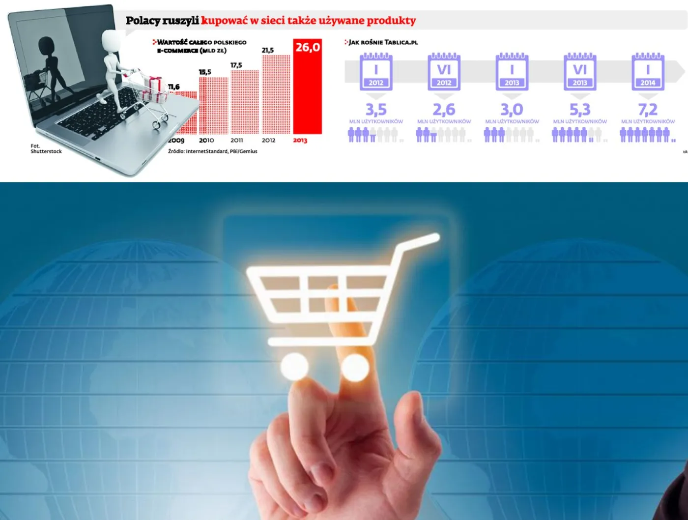 E-lumpeksy robią furorę w sieci. Można tu kupić telefon albo kombajn