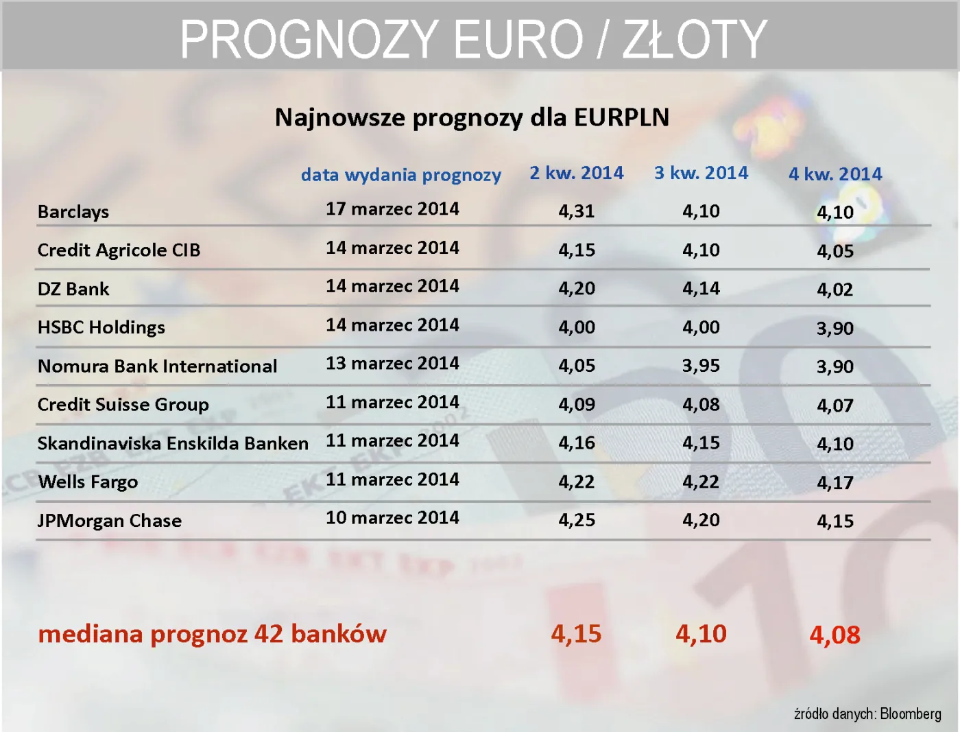 1714360-prognozy-kursu-eurpln-do-konca.jpg