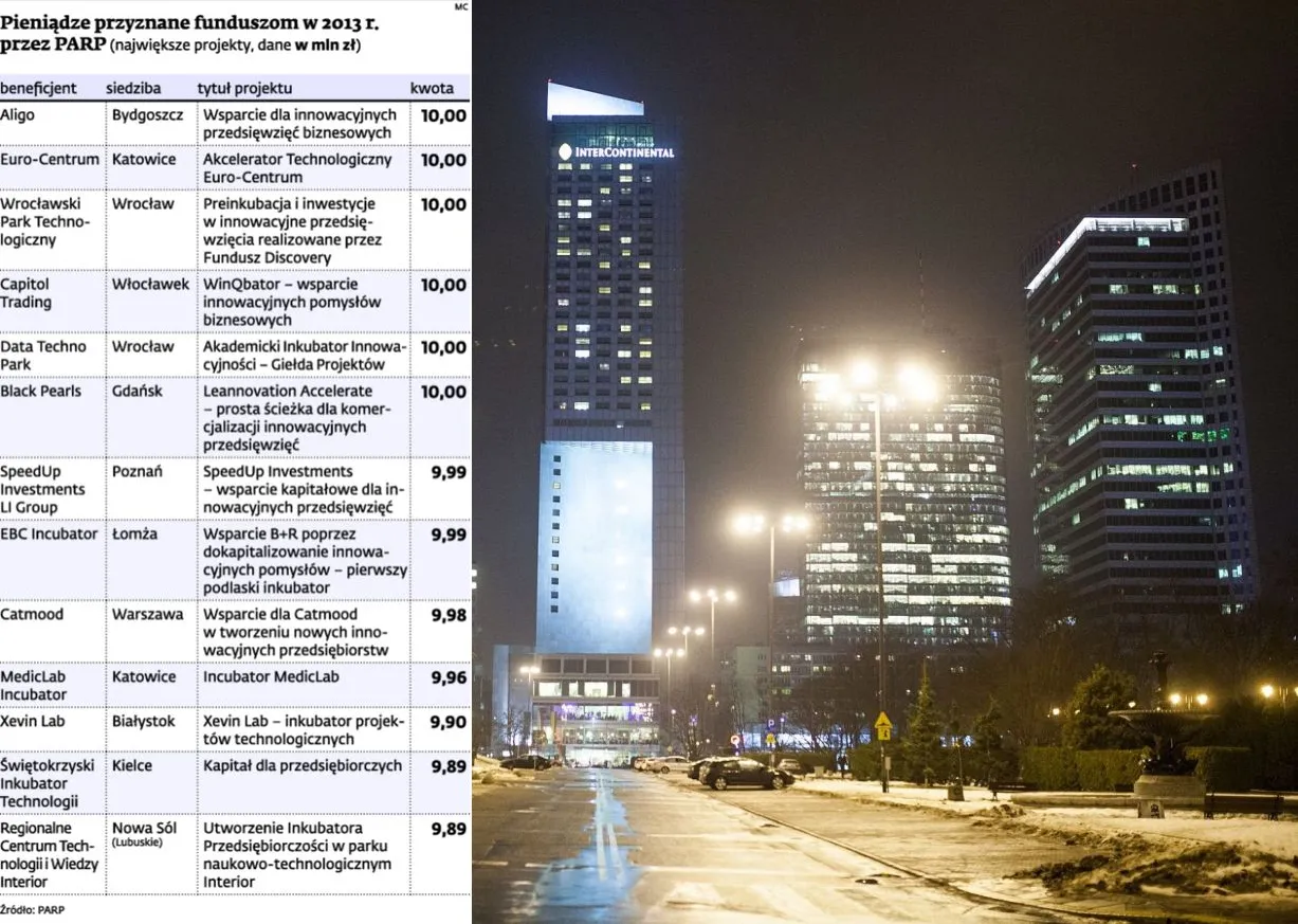 Polska stanie się drugim Izraelem? Fundusze: pieniędzy na inwestycje nie brakuje