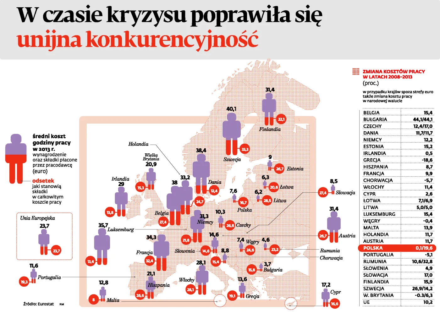 Czy kryzys sprawił, że UE zyskała na konkurencyjności? [INFOGRAFIKA]