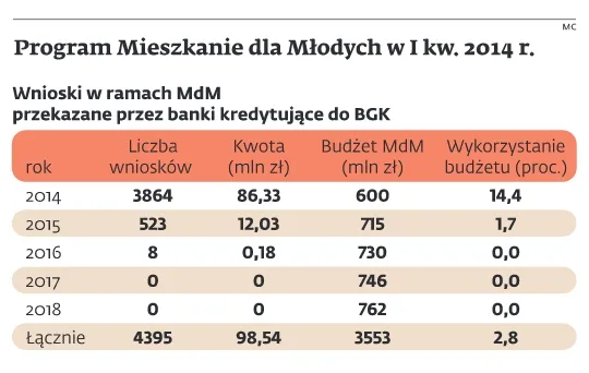 1738563-program-mieszkanie-dla-mlodych.jpg