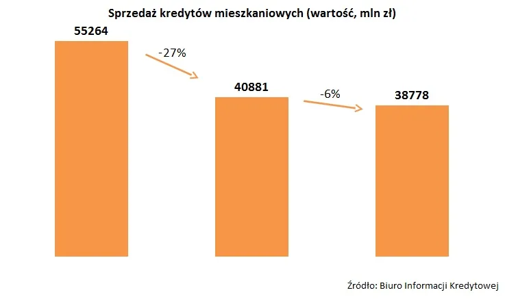 1739724-6-wykres-kredyty-mieszkaniowe.jpg