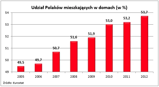 1751777-udzial-polakow-mieszkajacych.png