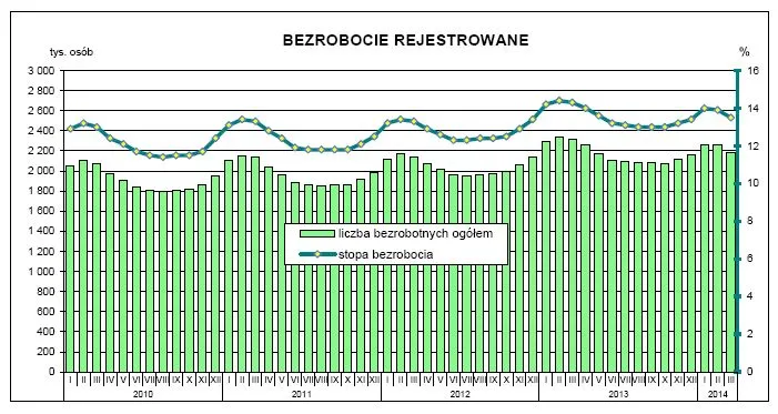 1759818-bezrobocie-rejestrowane-zrodlo.jpg