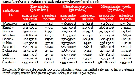 1761781-ceny-nieruchomosci-uzywanych.png