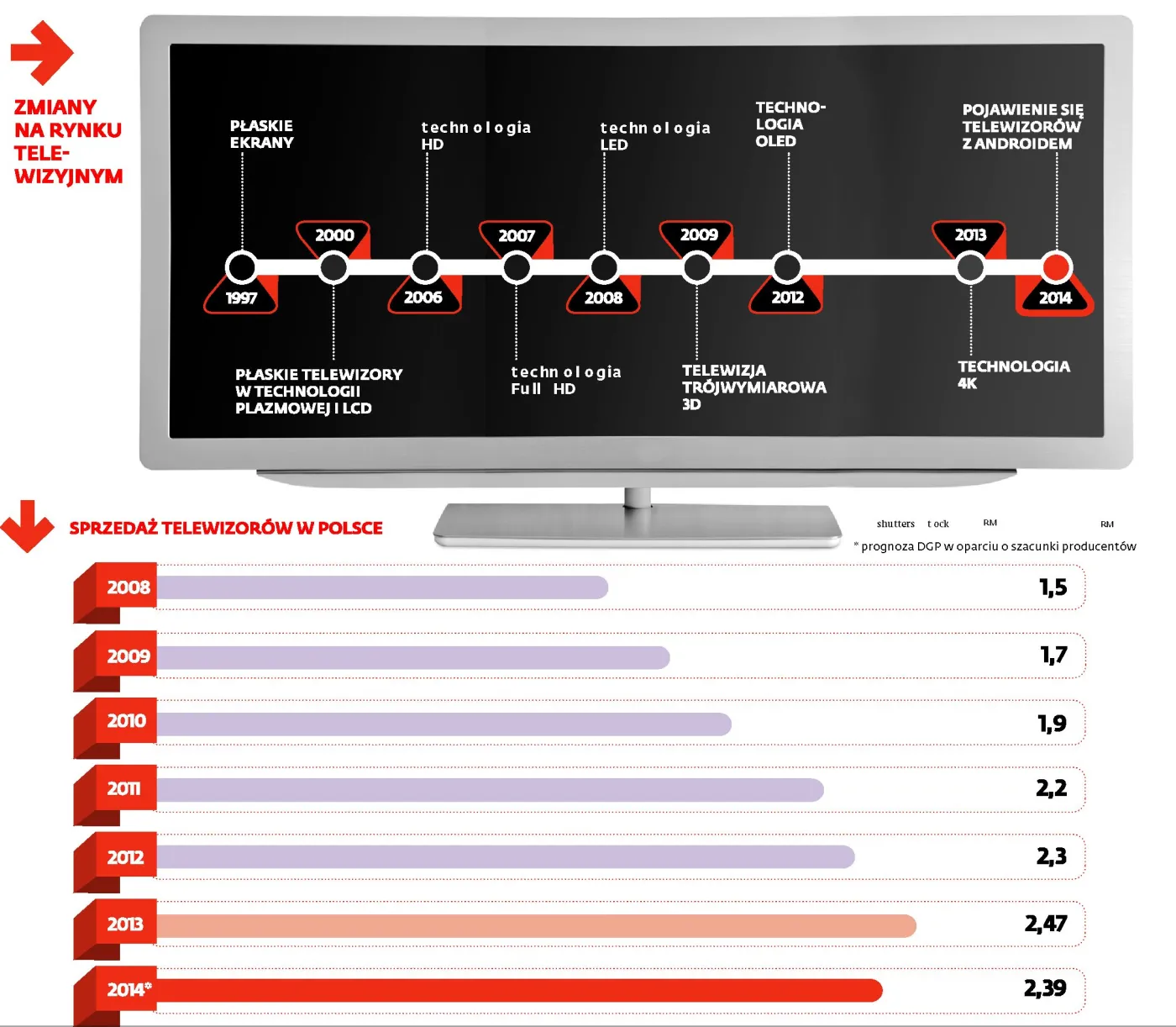 Telewizor, komputer i konsola w jednym. Philips wprowadza odbiorniki z Androidem