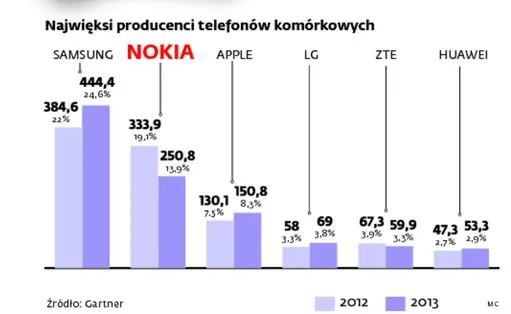 1779327-najwieksi-producenci-telefonow.jpg