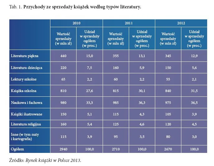 1774045-przychody-ze-sprzedazy-ksiazek.jpg