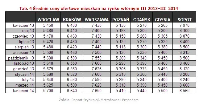 1782067-srednie-ceny-ofertowe-mieszkan.jpg