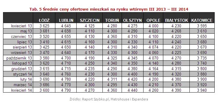 1782080-srednie-ceny-ofertowe-mieszkan.jpg