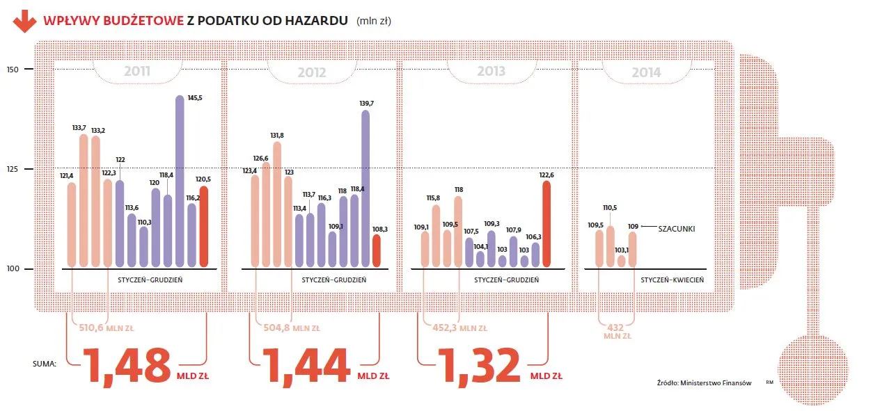 Jednoręcy bandyci wracają po cichu. Szara strefa rośnie