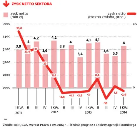 1779353-zysk-netto-sektora-bankowego.jpg