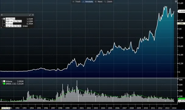 Dlaczego rozwój Samsunga dramatycznie wyhamował?
