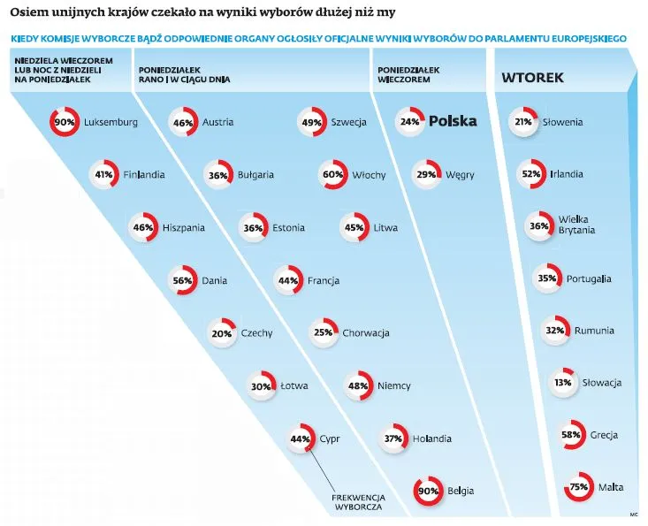 Polskie prawo wyborcze nie nadąża za cyfrowym światem. Potrzeba nam kodeksu 2.0