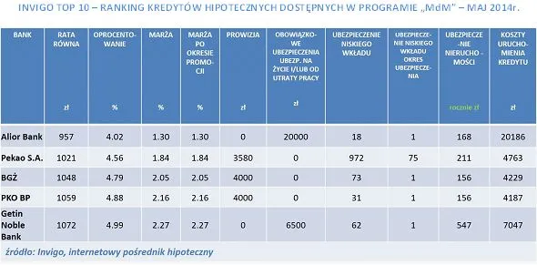 1798665-invigo-top-10-ranking-kredytow.jpg
