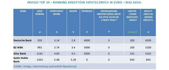 1798678-invigo-top-10-ranking-kredytow.jpg