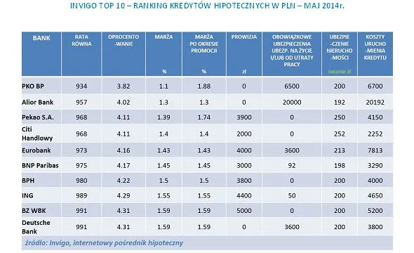 1798639-invigo-top-10-ranking-kredytow.jpg