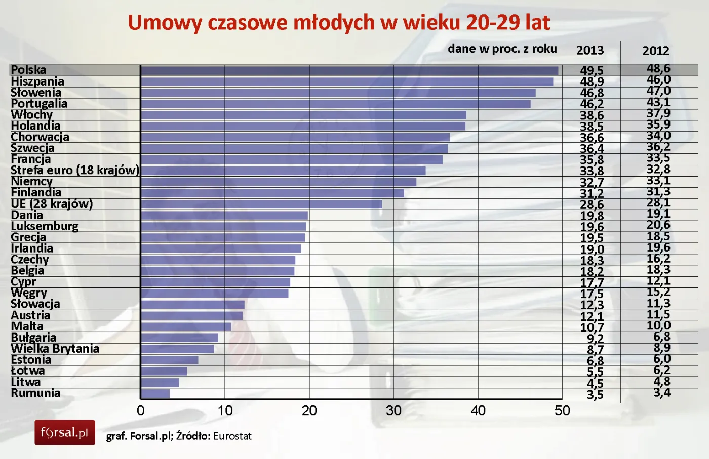 Umowy terminowe