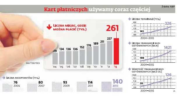 Urzędy skarbowe zostaną wyposażone w terminale płatnicze