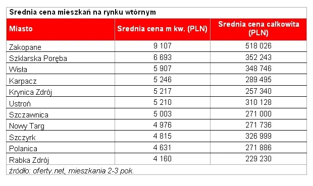 1824060-srednia-cena-mieszkan-na-rynku.jpg