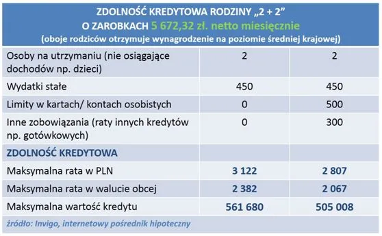 1829398-zdolnosc-kredytowa-rodziny-2.jpg