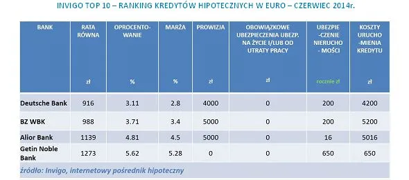 1829450-ranking-kredytow-hipotecznych.jpg