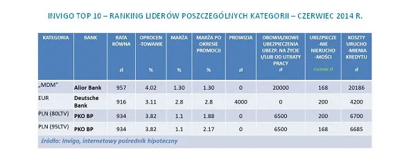 1829463-ranking-liderow-poszczegolnych.jpg