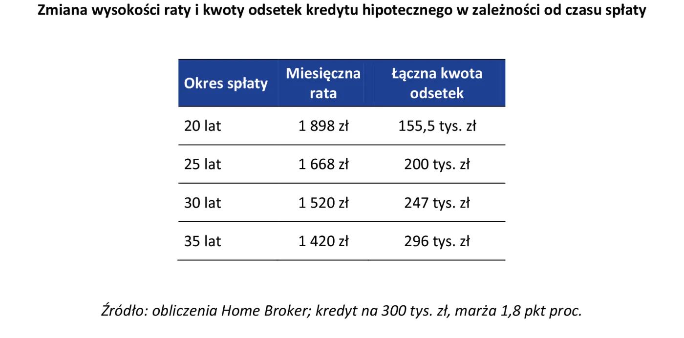 1832693-zmiana-wysokosci-raty-i-kwoty.jpg