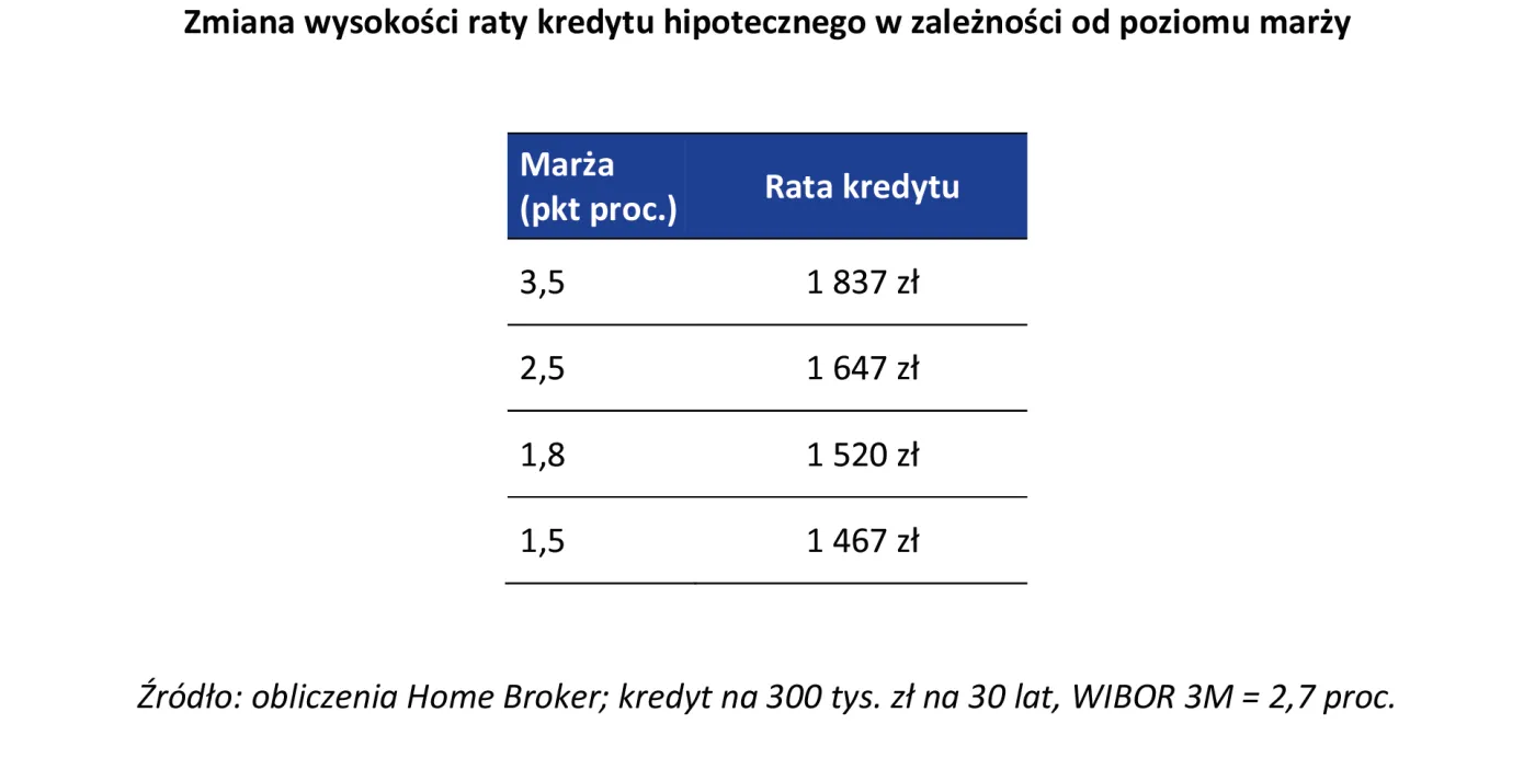1832709-zmiana-wysokosci-raty-kredytu.jpg
