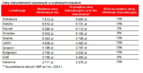 1862282-ceny-nieruchomosci-uzywanych.png