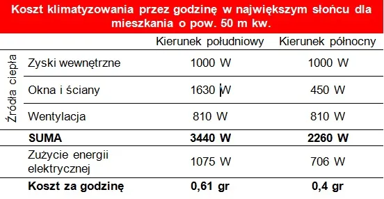 1864142-koszty-klimatyzacji-mieszkania.jpg