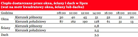 1869362-cieplo-dostarczane-przez-okna.png