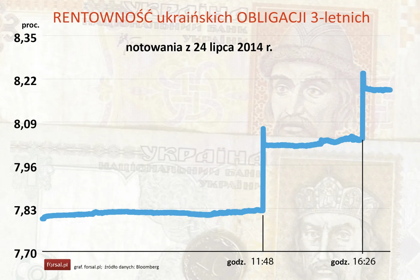 Ukraina: Rząd Arsenija Jaceniuka podał się do dymisji