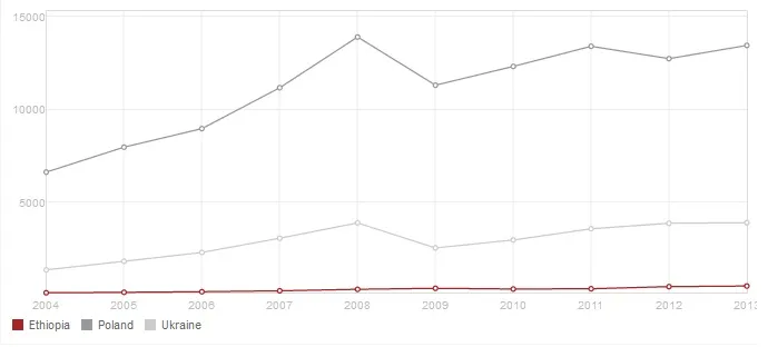 1865974-pkb-per-capita-etiopia-polska.jpg