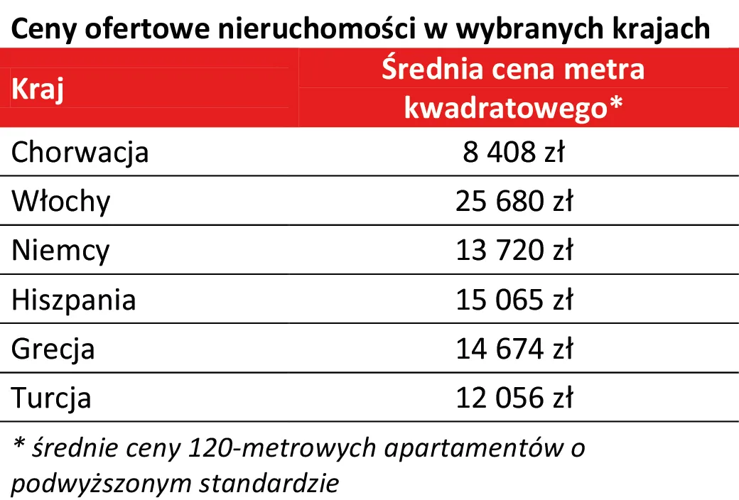 1871926-ceny-ofertowe-nieruchomosci-w.jpg
