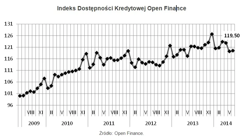 1872192-indeks-dostepnosci-kredytowej.jpg