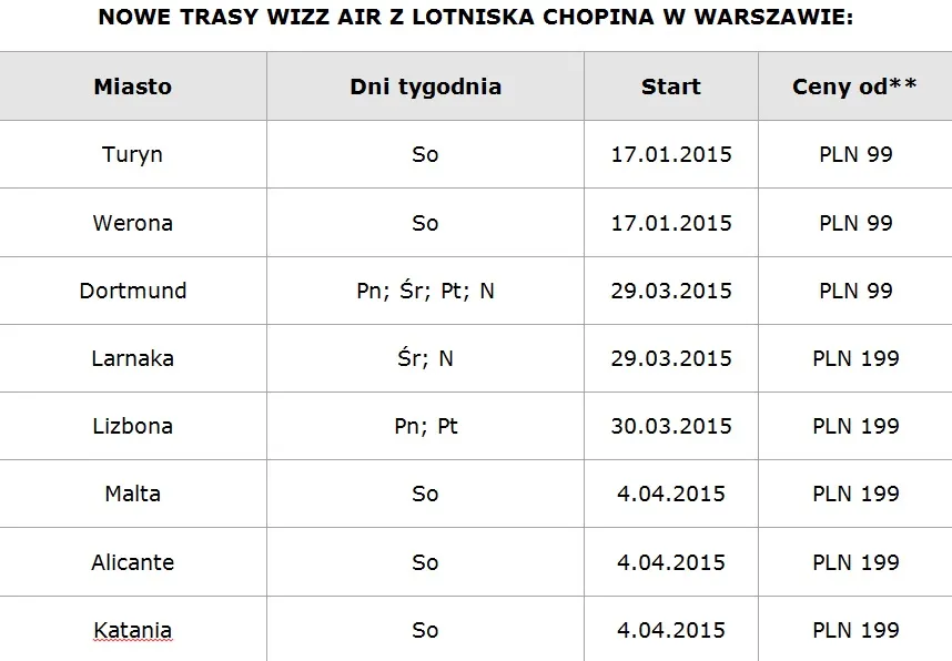 1877488-nowe-traswizz-air-z-lotniska-w.jpg