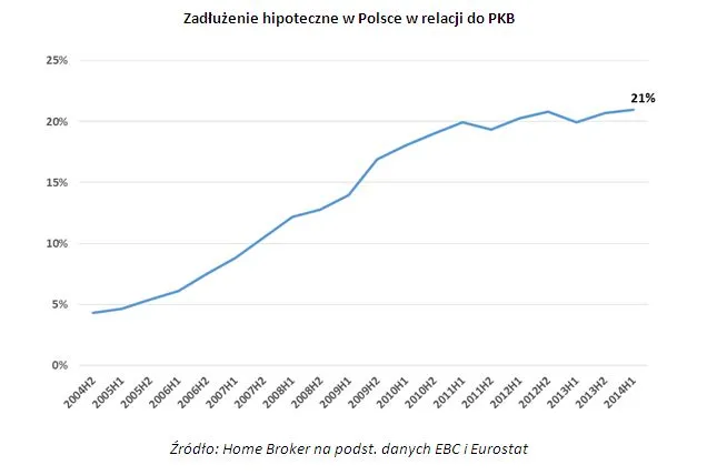 Zadłużenie hipoteczne Europejczyków: kto ma najwięcej kredytów?