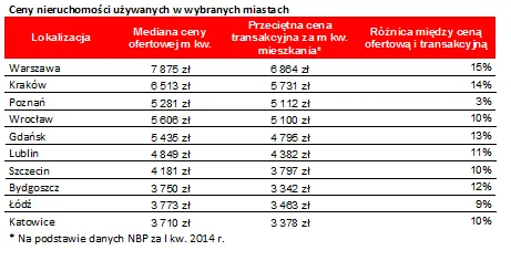 1882102-ceny-nieruchomosci-uzywanych.png