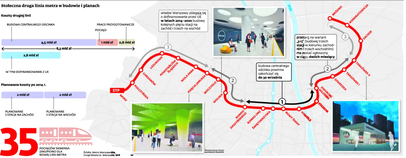 Szykują się wielkie przetargi na metro. Gronkiewicz-Waltz chce zdążyć przed wyborami