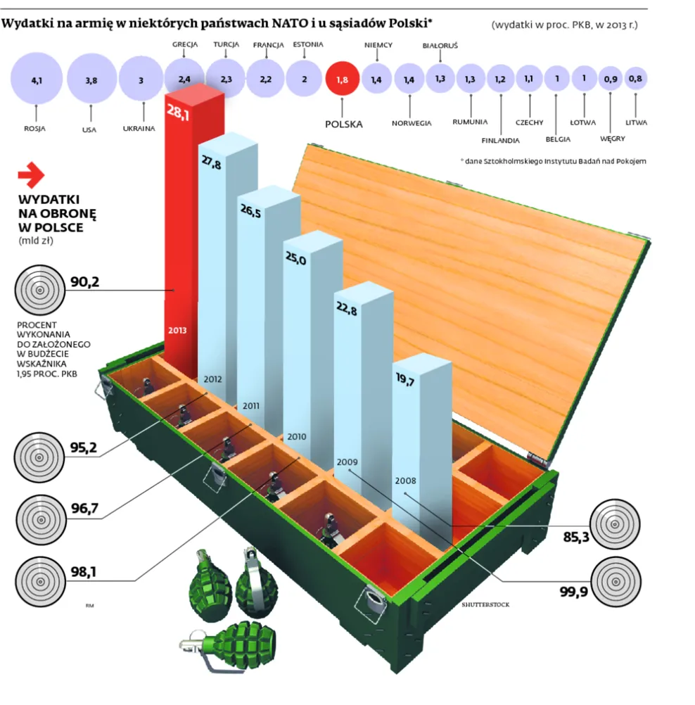 Dowódca sił NATO ostrzega przed „zielonymi ludzikami”
