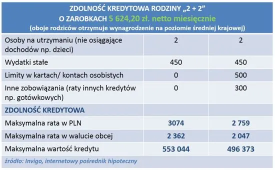 1893677-zdolnosc-kredytowa-4-osobowej.jpg