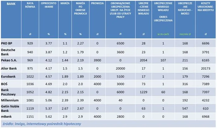 1893703-invigo-top-10-ranking-kredytow.jpg