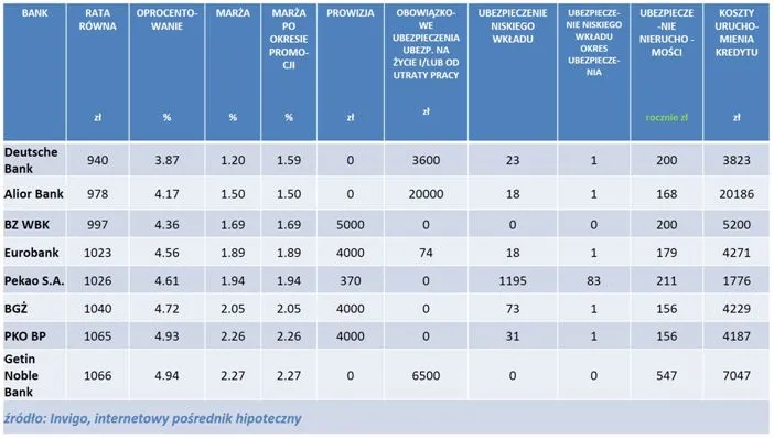1893717-invigo-top-10-ranking-kredytow.jpg