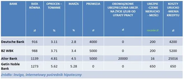 1893731-invigo-top-10-ranking-kredytow.jpg