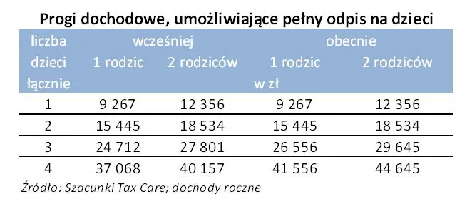 1909605-progi-dochodowe-umozliwiajace.jpg