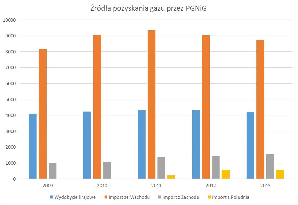 Czy stać nas na konfrontacyjną politykę wobec Moskwy? Polska chemia stoi na rosyjskich surowcach