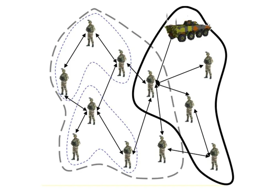 Jak ma działać system na polu bitwy?